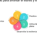 10 estrategias de resiliencia para superar situaciones estresantes