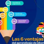 10 recursos en línea para aprender idiomas de forma efectiva