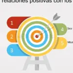 5 estrategias innovadoras para relaciones positivas en el trabajo