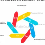 6 claves para una exitosa gestión de eventos en iniciativas