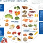 Alimentación saludable en el embarazo: Objetivos y adaptación