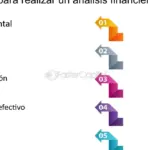 Análisis financiero empresas de entretenimiento: Contabilidad exitosa