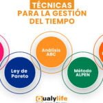 Aumenta tu productividad: 5 estrategias de optimización del tiempo