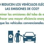Beneficios de los vehículos eléctricos en climas extremos