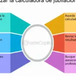 Calculadora de jubilación: Estimación de beneficios para tu carrera