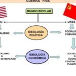 Causas y consecuencias de la Guerra Fría: Impacto en la historia local
