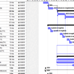 Claves de éxito en la contabilidad de eventos deportivos