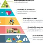 Cómo el ambiente laboral influye en el bienestar físico y emocional
