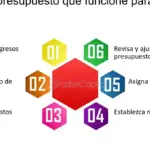 Cómo elaborar un presupuesto de gastos efectivo en 5 pasos