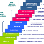 Cómo lograr la alineación estratégica efectiva en nuevos proyectos