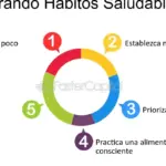 Cómo medir tu progreso en hábitos saludables de forma efectiva