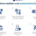 Cómo mejorar tu perfil profesional con una autoevaluación detallada