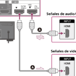 Conexión múltiple: ¿Cómo conectar varios dispositivos a un proyector?