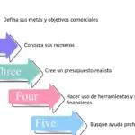 Consejos de expertos en planificación financiera para pequeñas empresas