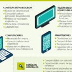 Consejos para evaluar la utilidad de los artículos del hogar