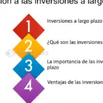 Consejos para maximizar ganancias en inversión a largo plazo