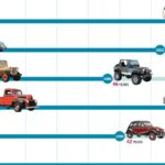 ¿Cuántos vehículos se fabrican de más cada año?