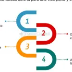 Cultiva una mente abierta y aprende de tus seres queridos