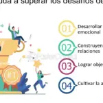 Descubre cómo ser un modelo de resiliencia y enfrentar desafíos juntos