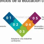 Descubre el Poder del Aprendizaje Permanente: Educación Continua
