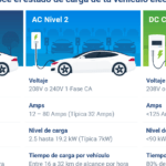 Descubre el tiempo de carga de batería de vehículos eléctricos en eventos