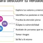 Descubre las actividades clave para fortalecer tu sentido de identidad