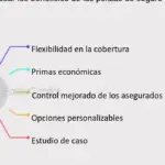 Descubre los beneficios de tener tranquilidad en tu póliza contractual