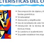 Descubre los materiales esenciales para el cubismo en la pintura