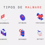 Descubre los tipos de malware que puede detectar un programa antivirus