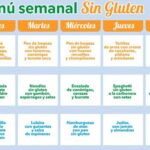 Dieta sin gluten: Recomendación diaria sin gluten