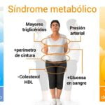 Ejercicio y diabetes: Cómo mejorar tu salud metabólica