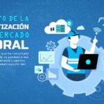 El impacto de la automatización en el mercado laboral y la economía