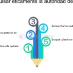 El impacto de las menciones de marca en la autoridad en línea