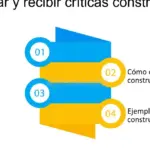 El poder de las críticas constructivas: cómo mejorar sin perder la motivación