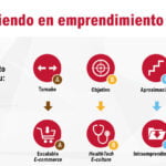 Emprendimiento en el futuro de los negocios: ¡Descubre oportunidades!