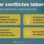 Estrategias para resolver problemas laborales