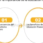 Falta de educación financiera: consecuencias de no reservar recursos para el futuro