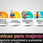 Guía para gestionar tus emociones: Cómo crecer de forma saludable