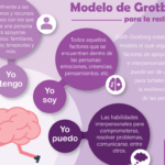 Guía para identificar desafíos y fortalecer tu resiliencia