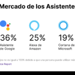Guía SEO para asistentes virtuales: Google Assistant y Amazon Alexa
