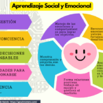 Habilidades sociales y comunicación: mejora tus relaciones