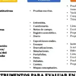 Herramientas de evaluación para la educación personalizada