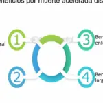 Impacto del fallecimiento del asegurado en los negocios