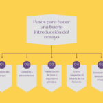 Importancia de la introducción en un ensayo: guía y consejos