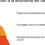 Impulsa tu bienestar económico con el entretenimiento financiero