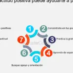 La Importancia de la Actitud Positiva para Alcanzar el Éxito