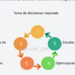 La importancia del análisis financiero en la selección de activos