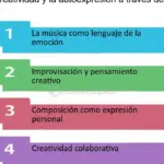 La relación entre escritura y autoexpresión: cómo viajar la potencia