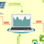 La relación entre la velocidad máxima de autos eléctricos y las energías renovables