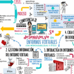 Las 10 mejores herramientas de aprendizaje en línea para mejorar tus habilidades